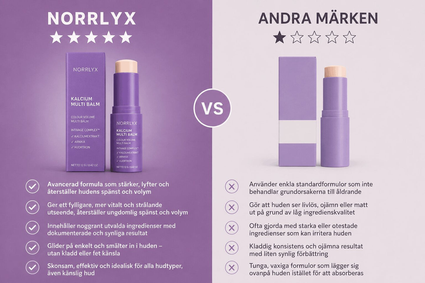 Förvandla rynkor, fina linjer och trötta veck naturligt