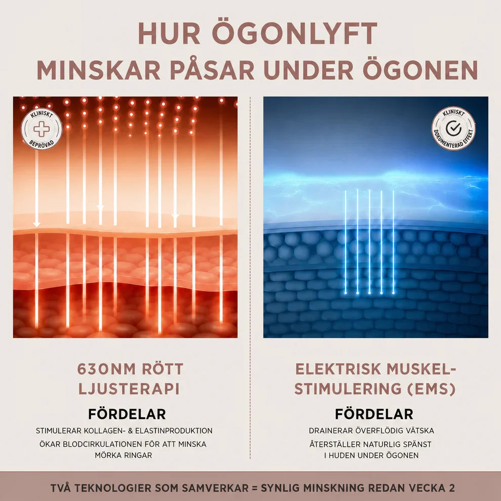 Ögonlyft — Rödljusterapi + EMS För Påsar Som Inte Försvinner
